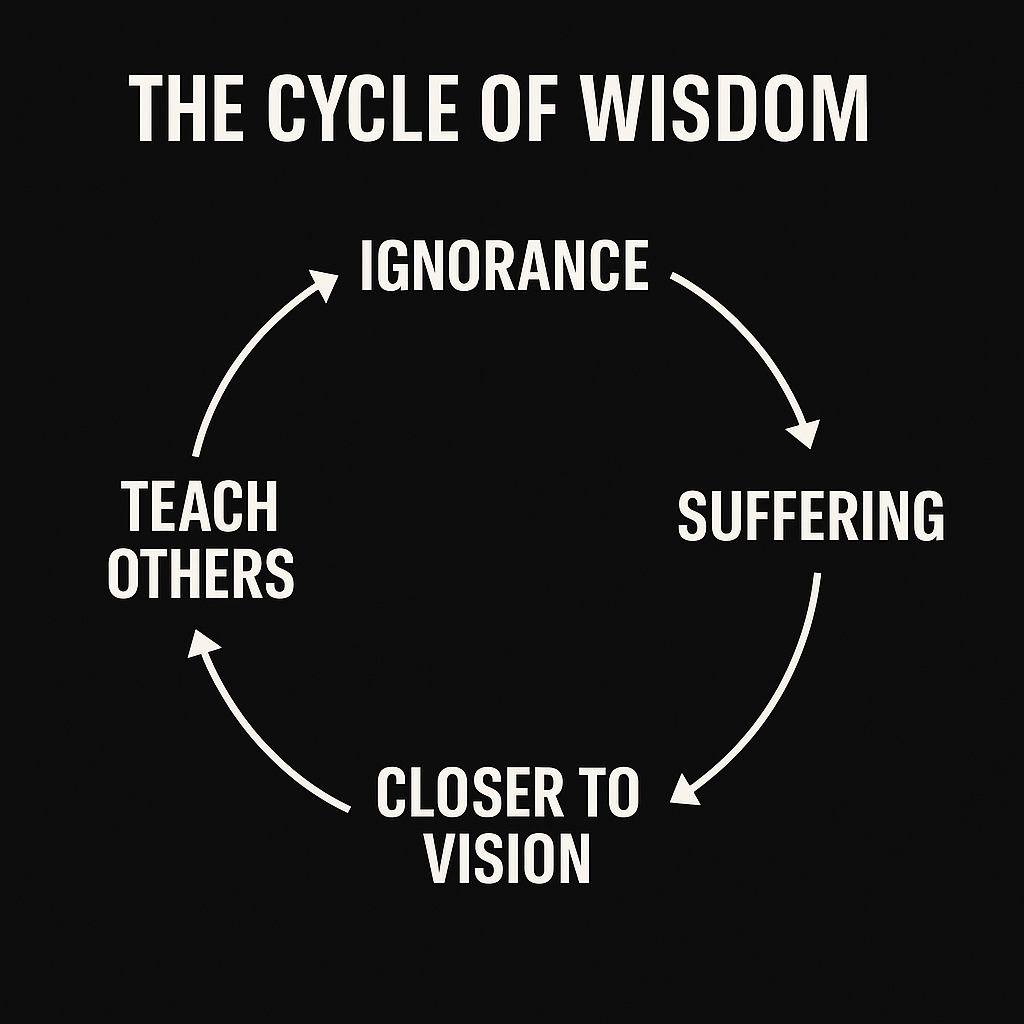 Cycle of Wisdom - David Wayne